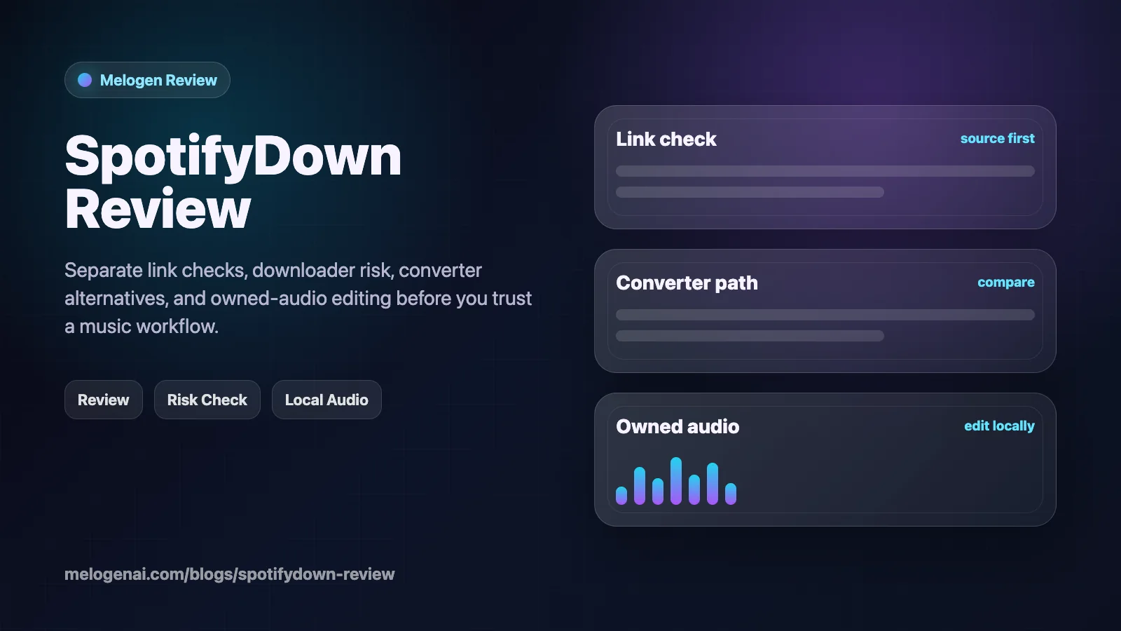 SpotifyDown Testübersicht mit Risiko-Checks, offizieller Offline-Wiedergabe und eigener Audiobearbeitung